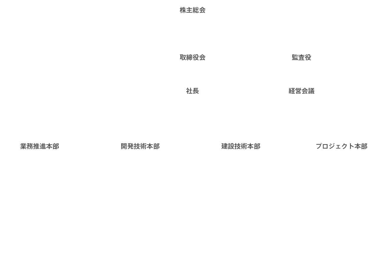 組織図