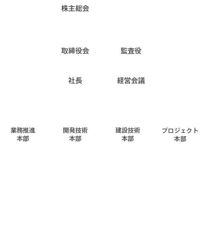 組織図