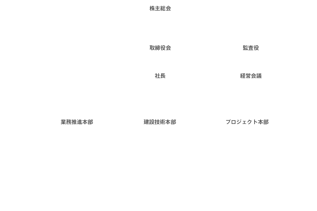 組織図